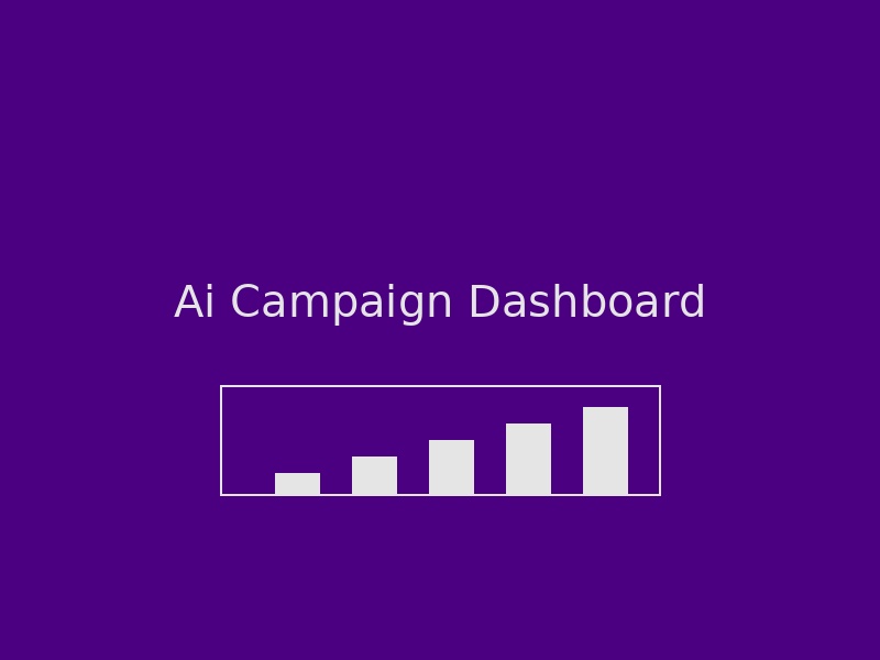 AI-powered campaign management dashboard showing automated optimization and analytics