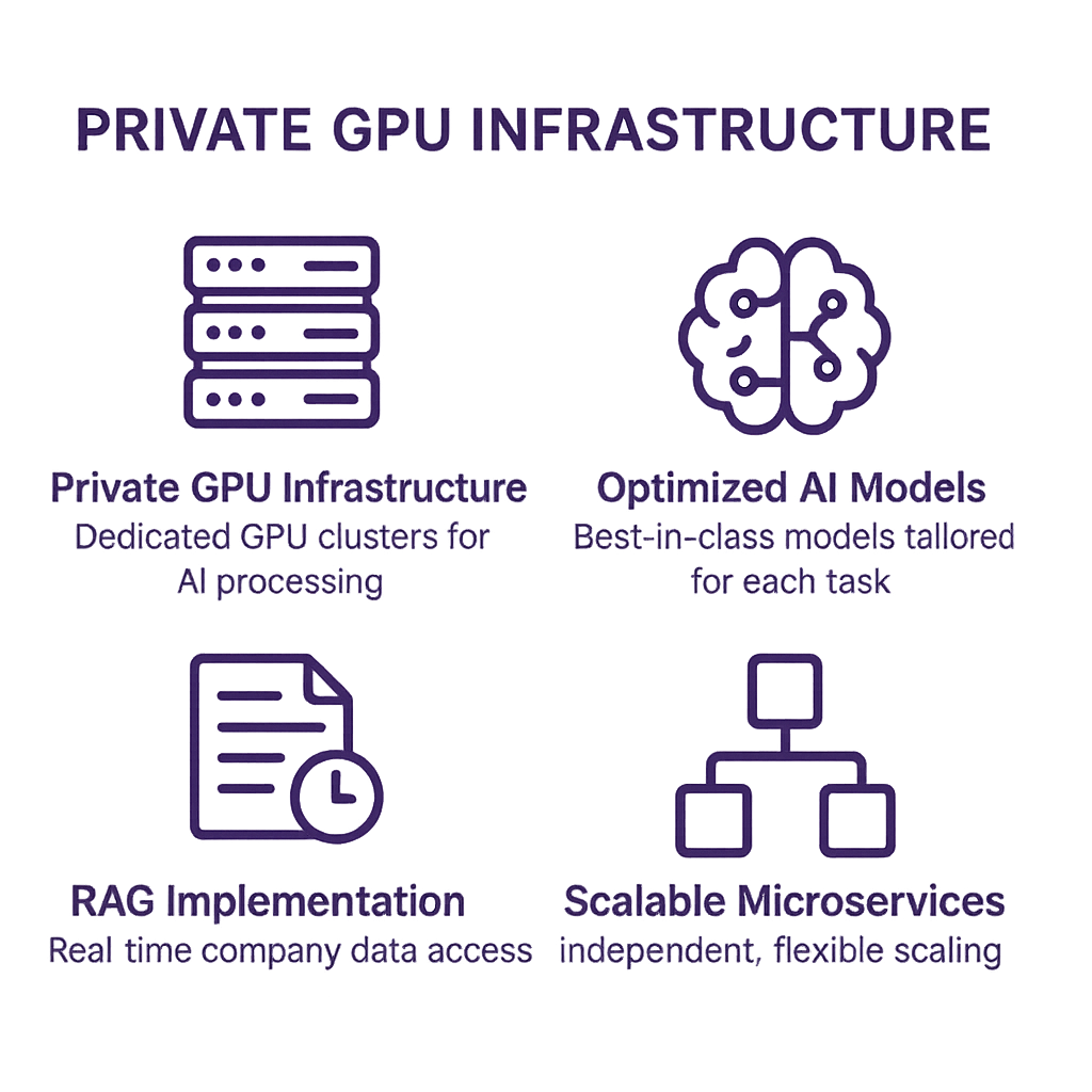 OmniConflux AI Infrastructure Diagram