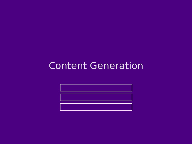 AI content generation interface showing automated blog post creation and marketing copy suggestions