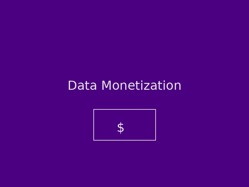 Data monetization dashboard showing secure data insights and revenue generation metrics