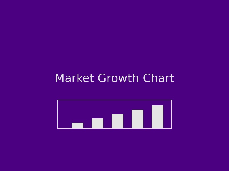AI in Advertising Market Growth Chart