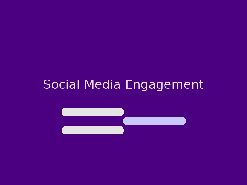 AI-powered social media engagement dashboard showing real-time monitoring and analytics
