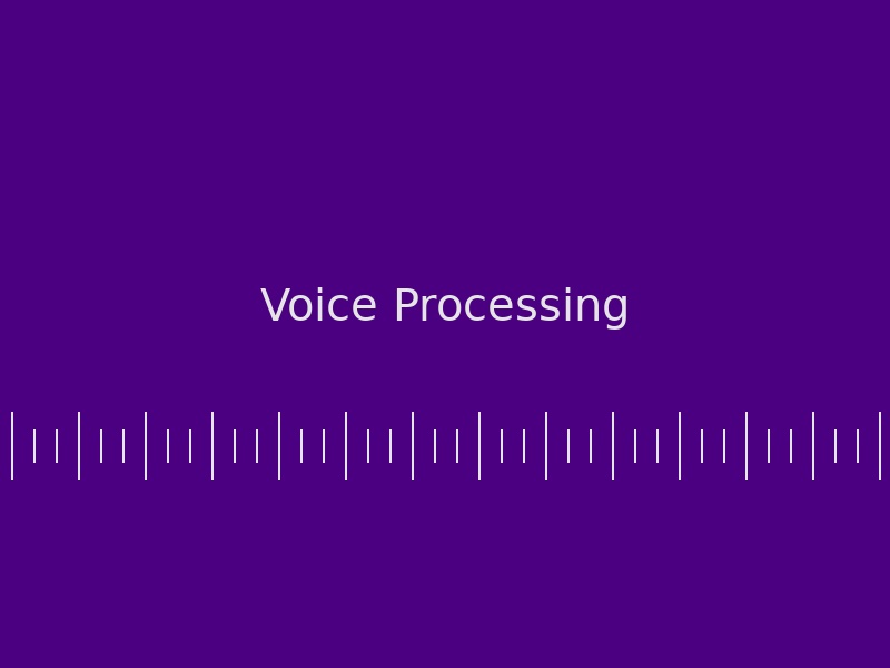 AI voice processing interface showing speech recognition and natural language understanding capabilities